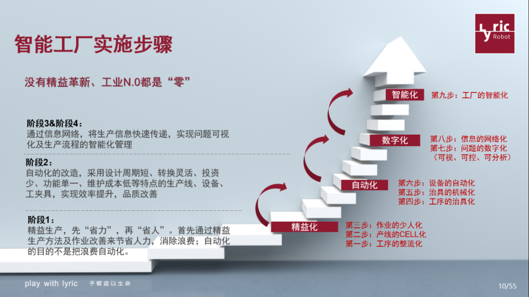 乘數(shù)字化東風，探智能工廠 信息技術(shù)驅(qū)動下的生產(chǎn)新便利