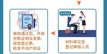一圖讀懂不動(dòng)產(chǎn)登記領(lǐng)域服務(wù)窗口建設(shè)與代理服務(wù)新舉措